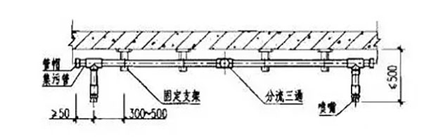 氣體滅火系統的安裝以及會發生爆炸危害的原因分析、檢測方法