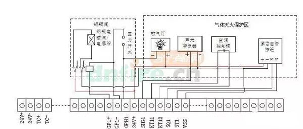 氣體滅火系統的安裝以及會發生爆炸危害的原因分析、檢測方法