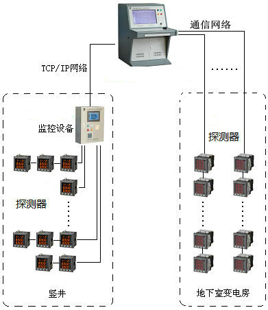 <a href=http://www.xiaofangw.com/dianqihuozai/ target=_blank class=infotextkey>電氣火災監控</a>系統圖